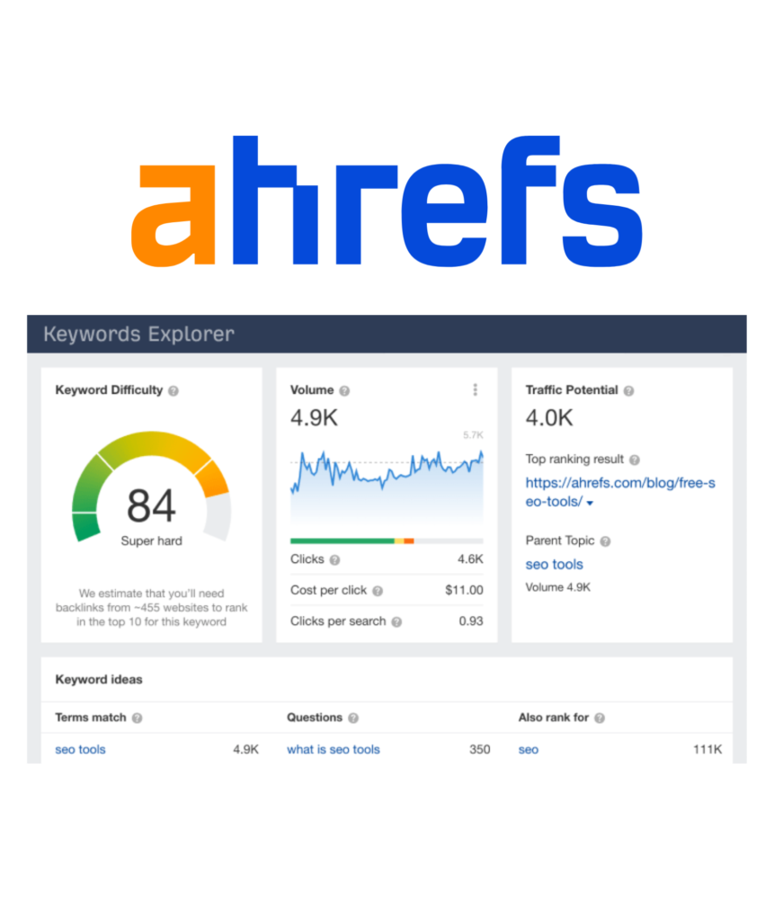 semrushtoolz ahrefs